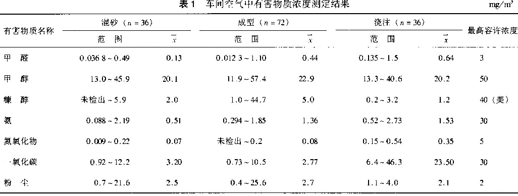表1