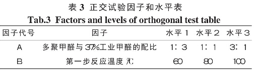 表3 正交試驗因子和水平表