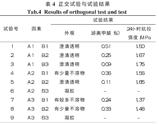 表4 正交試驗與試驗結果